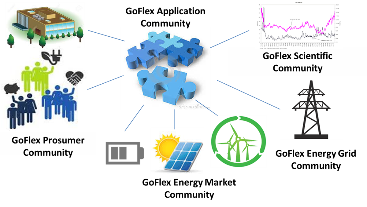 GOFLEX: the new building energy flexibility index